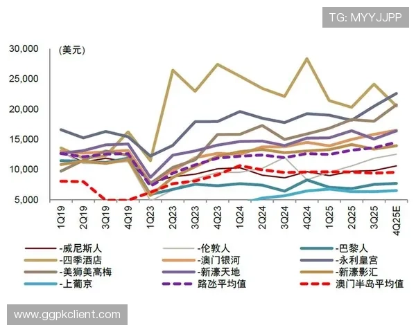 新葡的京：澳门博彩业在全球经济中的地位变化与未来发展前景展望